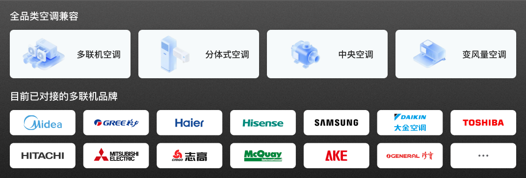 室内温度自适应调节