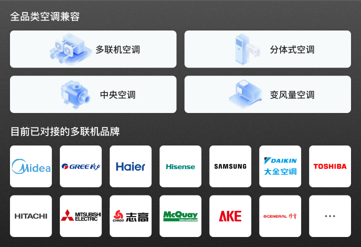 室内温度自适应调节