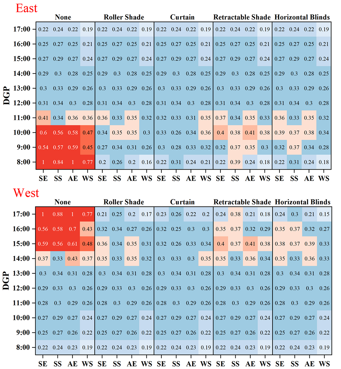 遮阳控制能耗评价